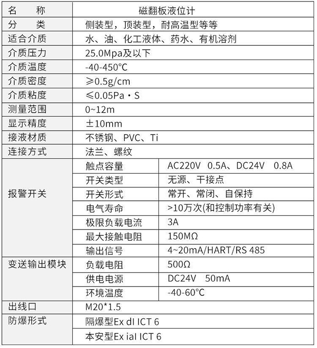 防腐磁翻板液位計(jì)技術(shù)參數(shù)對照表