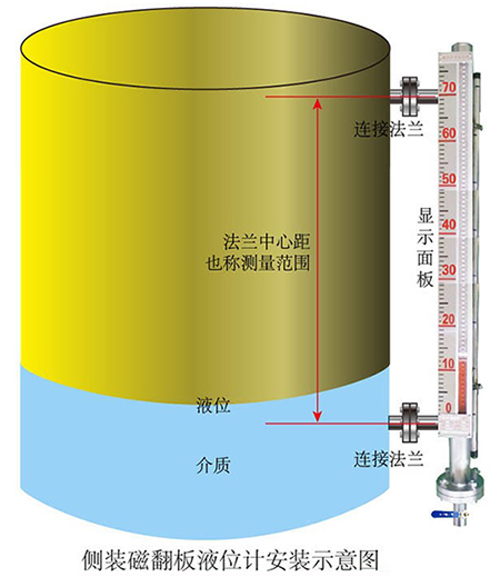 保溫型磁翻板液位計(jì)安裝示意圖