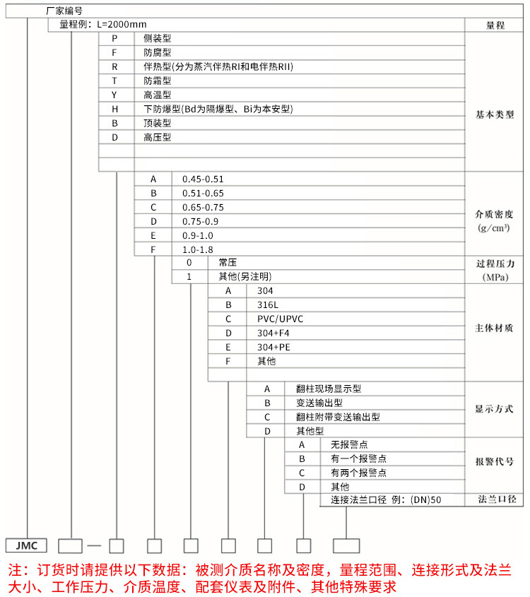 側裝式磁翻柱液位計規(guī)格選型表