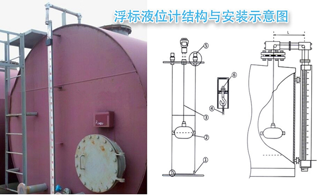 遠(yuǎn)傳型浮標(biāo)液位計安裝示意圖