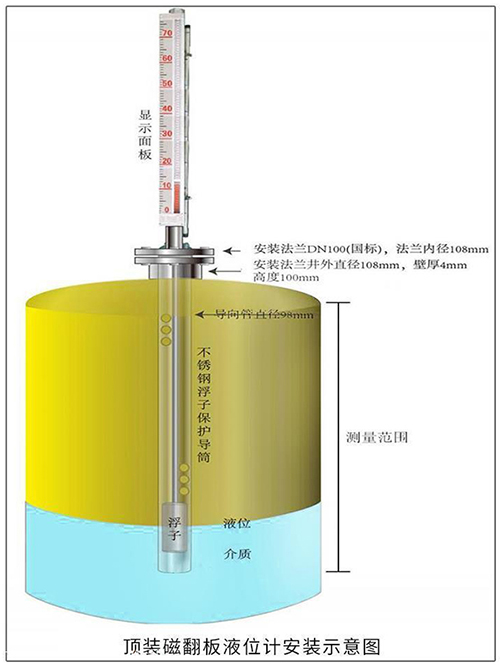 化工磁性浮子液位計頂裝式安裝示意圖