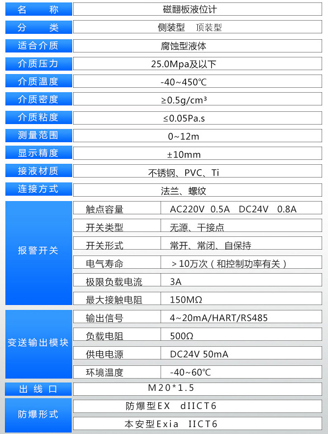 不銹鋼磁浮子液位計技術(shù)參數(shù)對照表