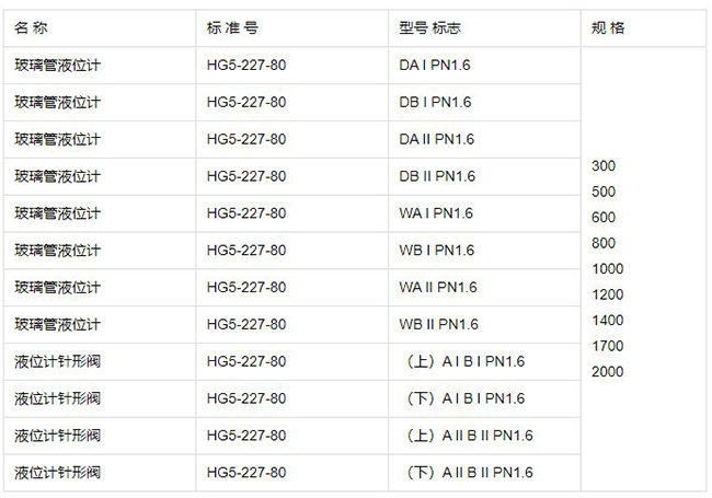 鍋爐玻璃管液位計(jì)規(guī)格型號表