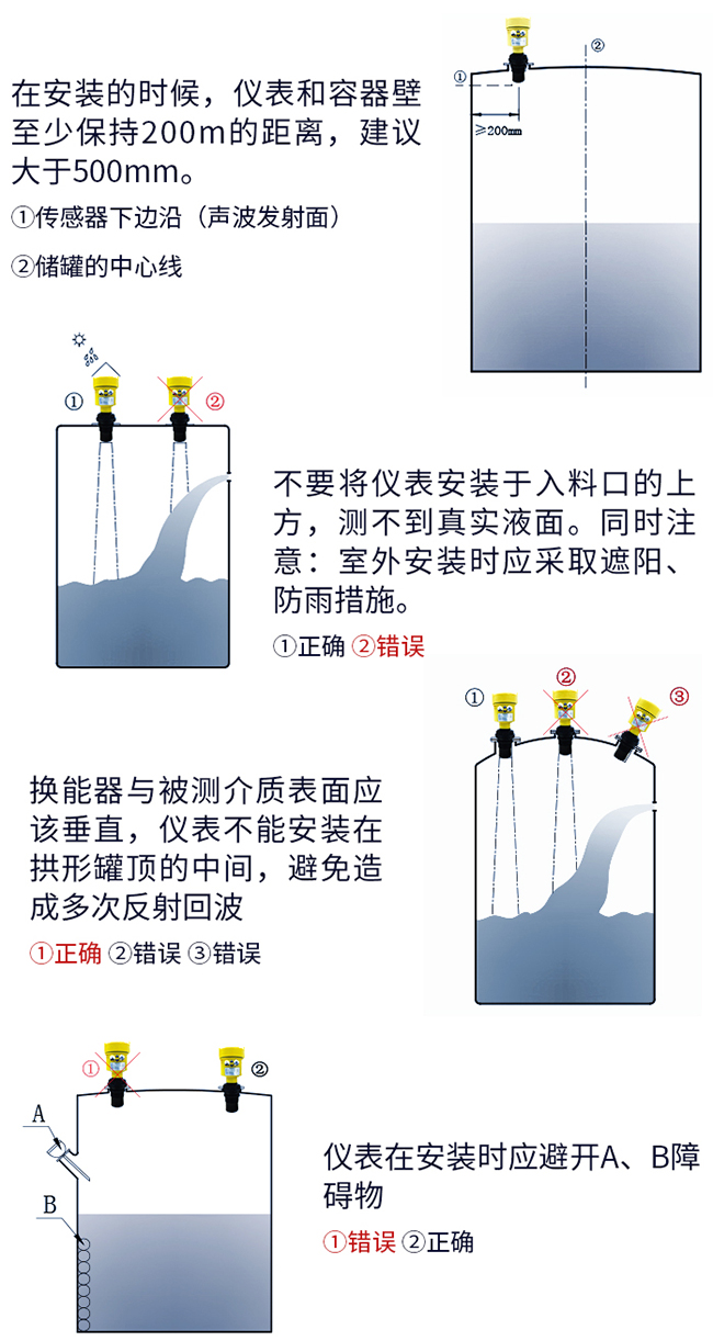 智能型超聲波液位計(jì)正確安裝方式圖