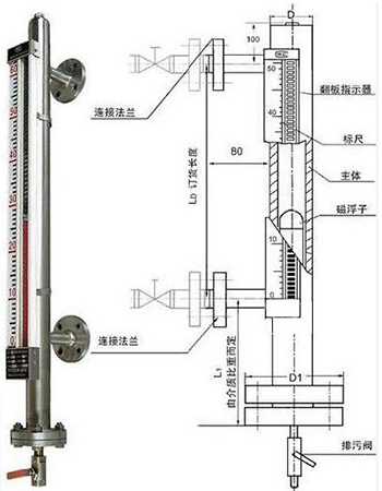 汽油液位計(jì)結(jié)構(gòu)原理圖