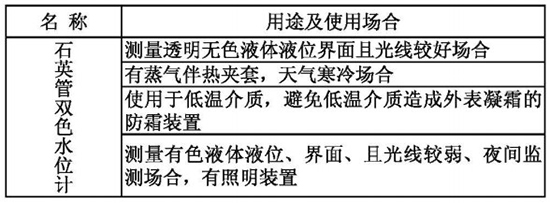 鍋爐汽包液位計(jì)名稱與型號對照表