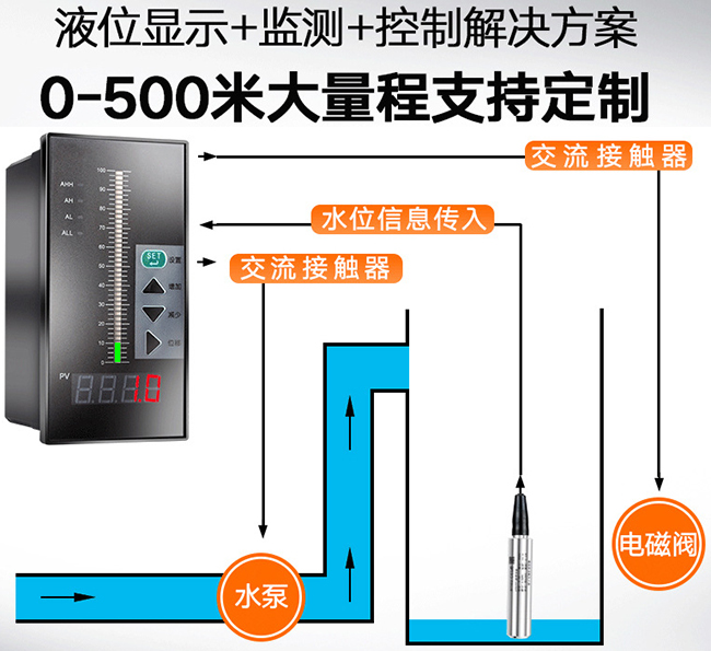 熱水投入液位計與積算儀使用圖