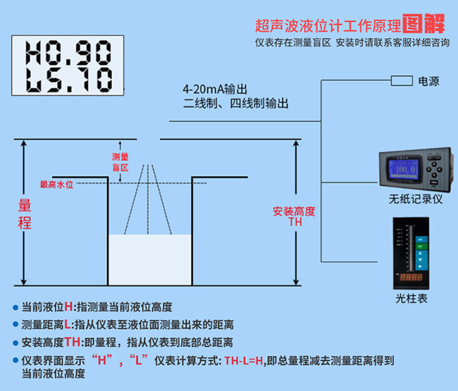 污水超聲波液位計(jì)工作原理圖