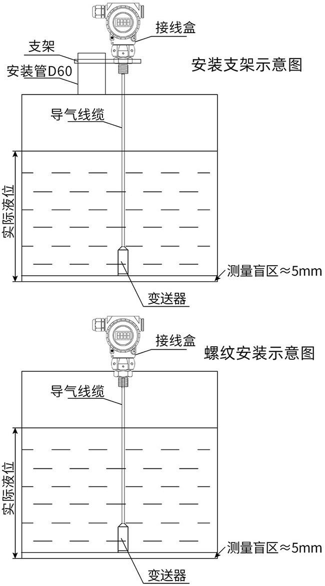 投入式液位計支架安裝與螺紋安裝示意圖