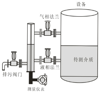 電容式投入液位計鍋爐型安裝圖