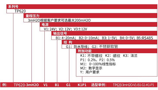 水池投入式液位計(jì)規(guī)格選型表