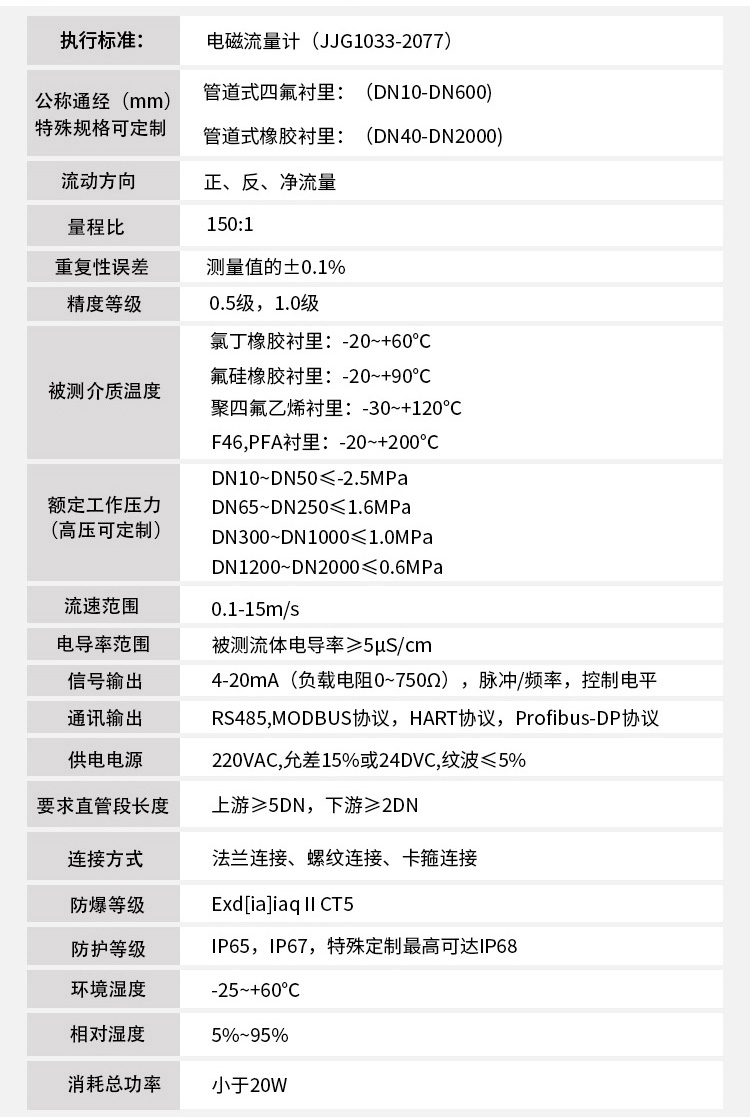 dn1000電磁流量計技術指標對照表