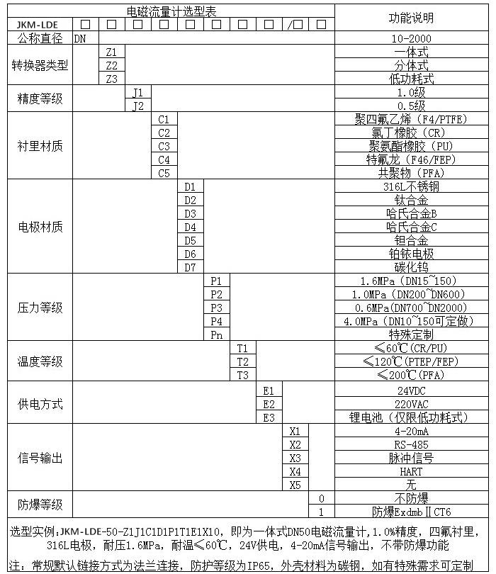 高壓型電磁流量計規(guī)格型號選型表