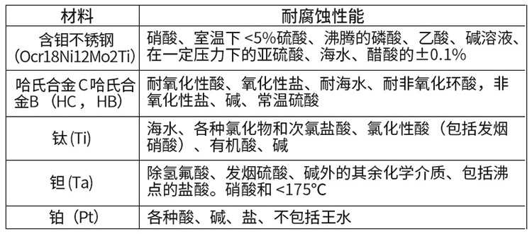 lde型電磁流量計(jì)電*材料對(duì)照表