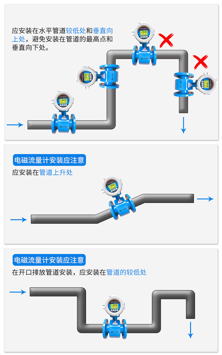 排水流量計正確安裝位置圖