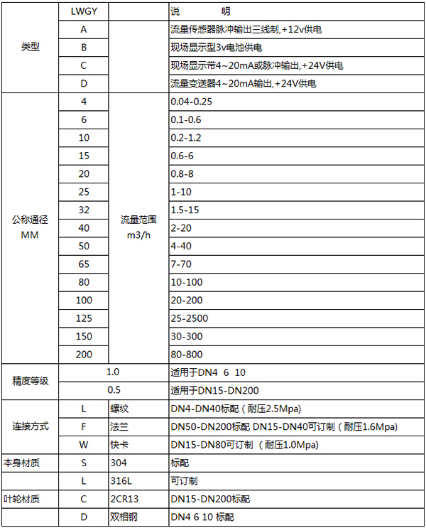 循環(huán)水流量計(jì)規(guī)格型號(hào)表