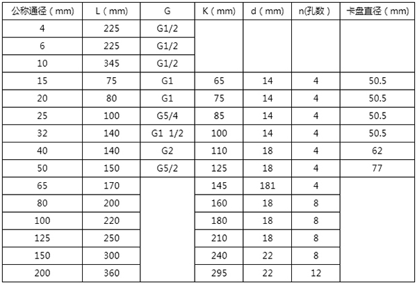 電池供電液體渦輪流量計(jì)尺寸對(duì)照表