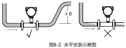 測水渦輪流量計安裝方法圖