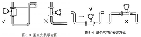 啤酒流量計安裝方法圖二