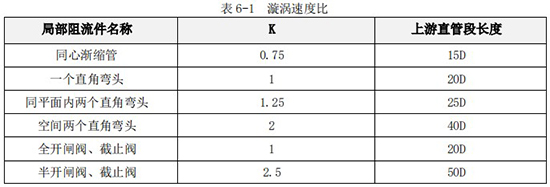 循環(huán)水流量計(jì)直管段對(duì)照表