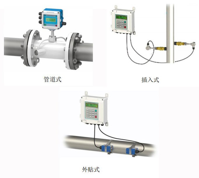 防爆型超聲波流量計(jì)安裝方式分類圖