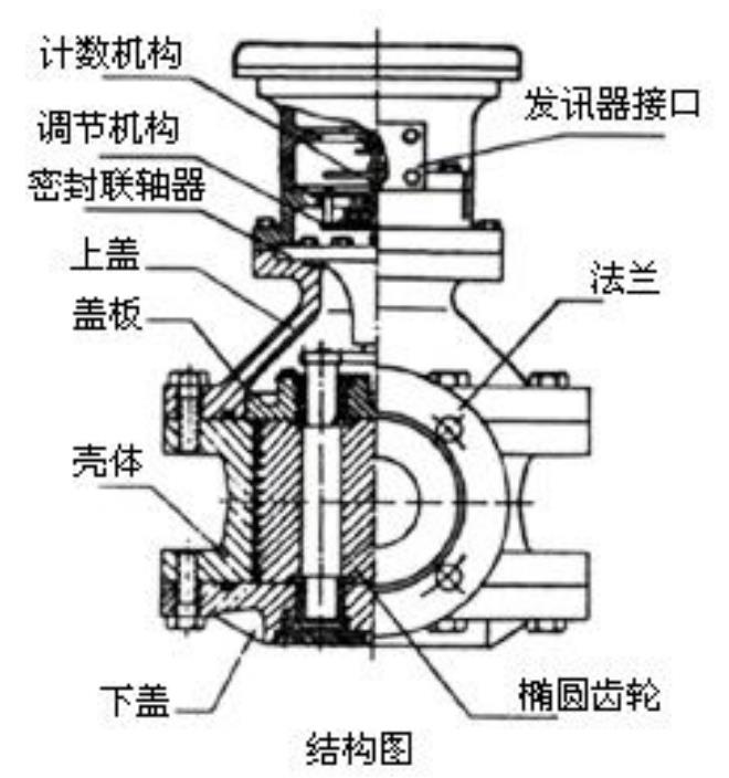 液壓油流量計(jì)結(jié)構(gòu)圖