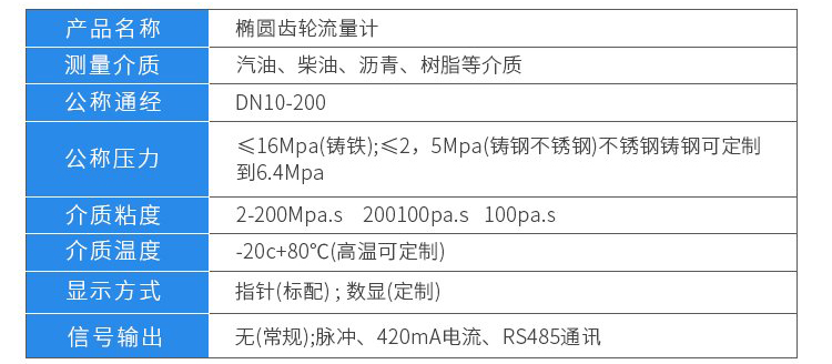 原油流量計技術(shù)參數(shù)對照表