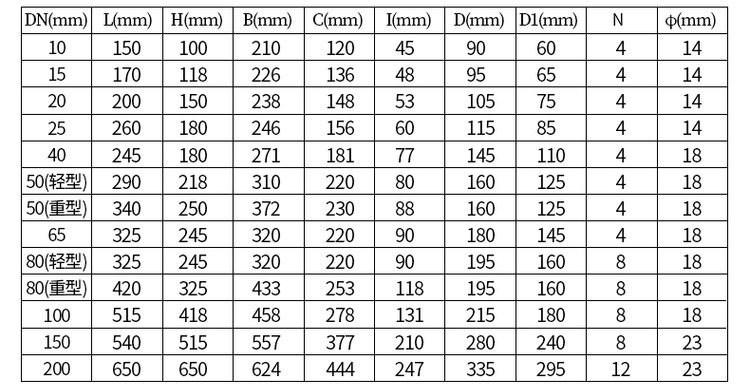 鑄鐵型膠水流量計(jì)尺寸對(duì)照表