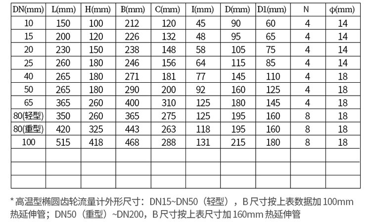 不銹鋼油漆流量計(jì)尺寸對(duì)照表