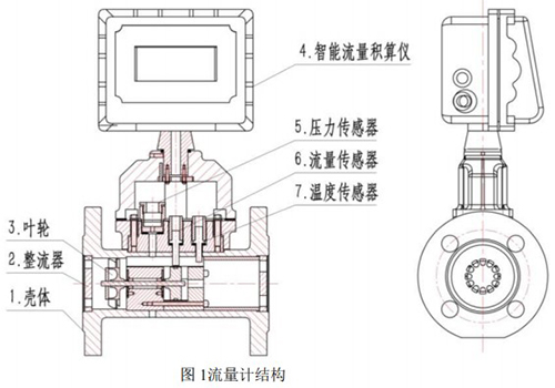 dn125氣體渦輪流量計(jì)結(jié)構(gòu)圖