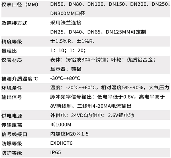 dn25氣體渦輪流量計技術(shù)參數(shù)對照表