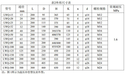 溫壓補(bǔ)償一體化氣體渦輪流量計(jì)安裝尺寸表