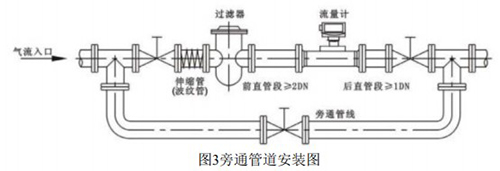 一體化氣體渦輪流量計(jì)安裝方式圖