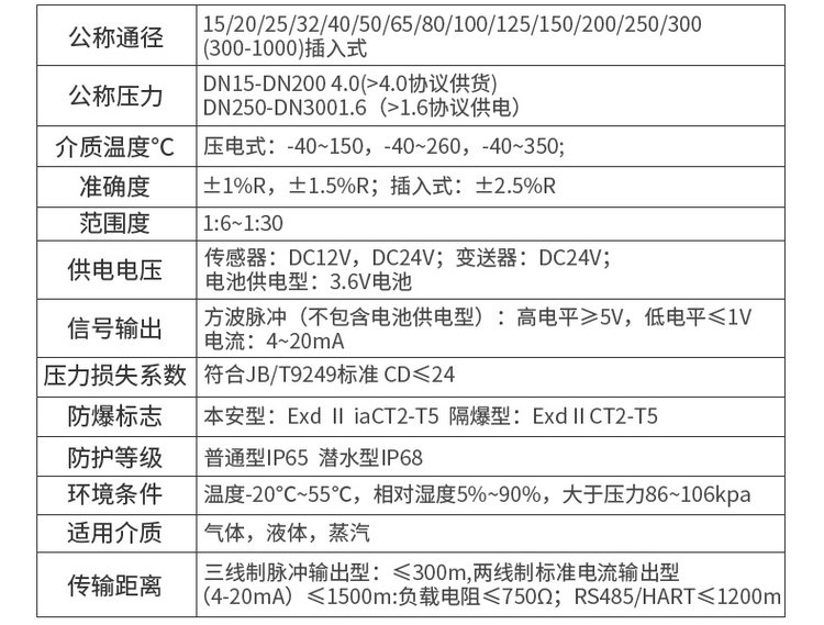 液體渦街流量計技術(shù)參數(shù)對照表