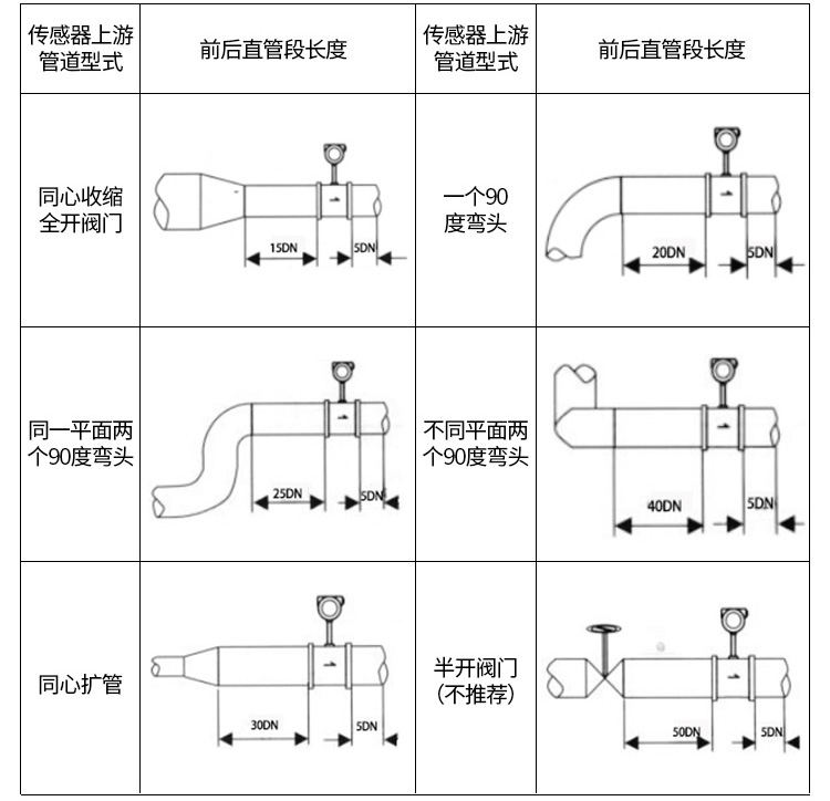 分體式渦街流量計管道安裝示意圖