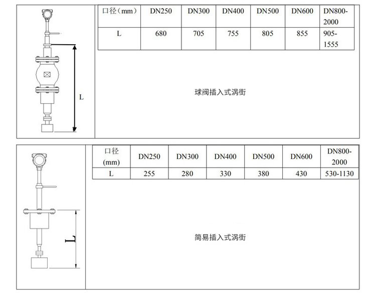 dn200渦街流量計(jì)插入式外形尺寸表