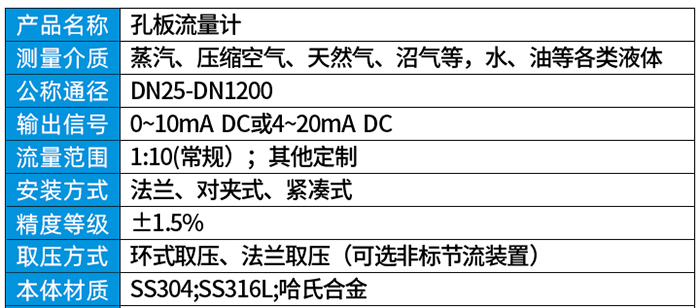 防爆孔板流量計技術(shù)參數(shù)對照表