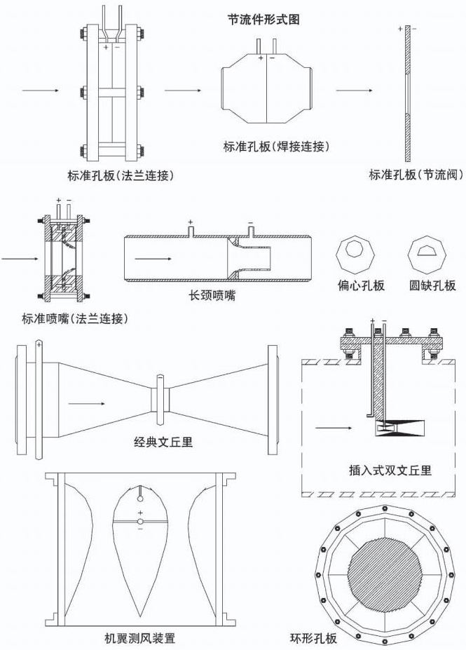 防爆孔板流量計節(jié)流件形式圖