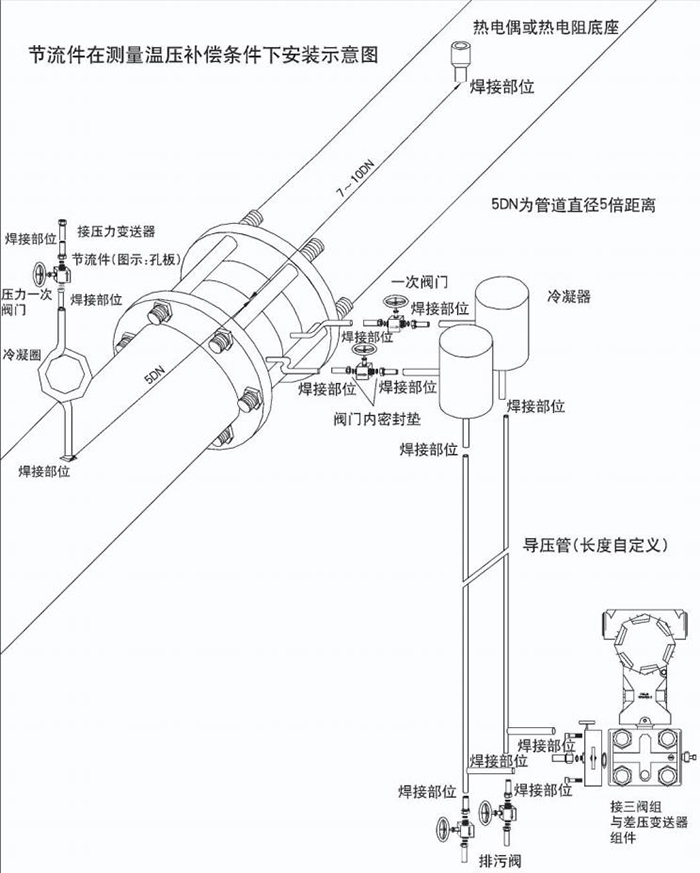 多孔孔板流量計溫壓補償安裝示意圖