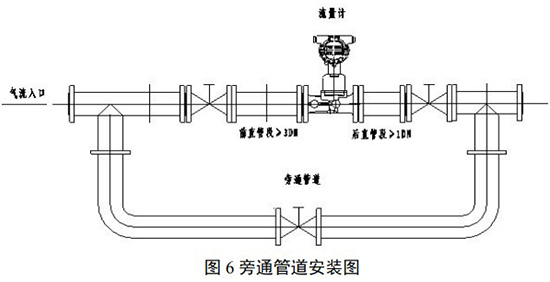 乙烷流量計(jì)安裝示意圖