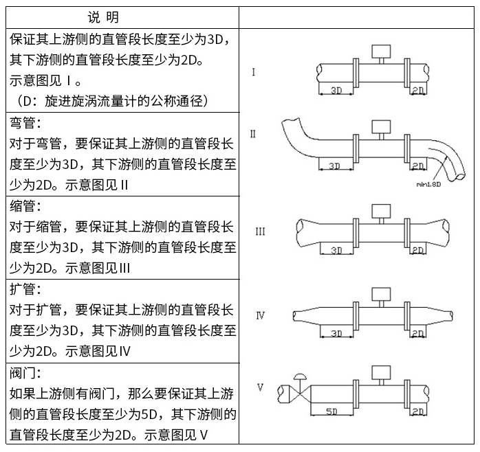 氨氣旋進旋渦流量計直管段安裝要求圖