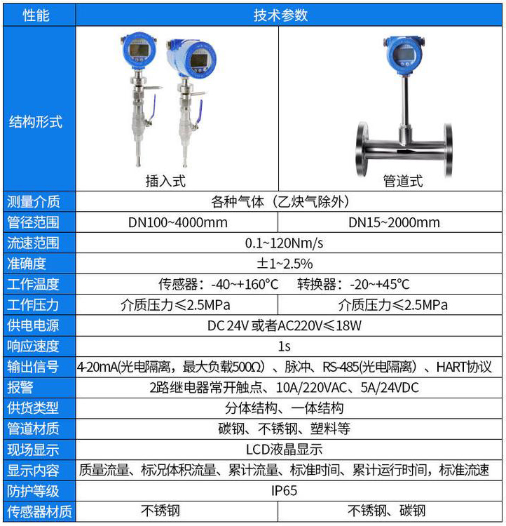 熱式空氣質(zhì)量流量計技術(shù)參數(shù)對照表