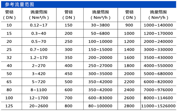 熱式流量計(jì)口徑流量范圍表