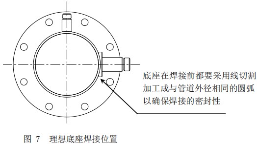 甲烷熱式氣體質(zhì)量流量計底座焊接位置圖