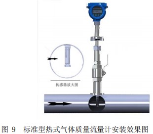 氫氣流量計插入式安裝效果圖