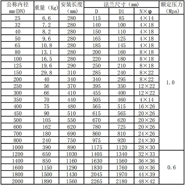 插入式熱式氣體質(zhì)量流量計(jì)管段式外形尺寸表