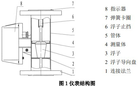 遠(yuǎn)傳金屬轉(zhuǎn)子流量計(jì)結(jié)構(gòu)圖