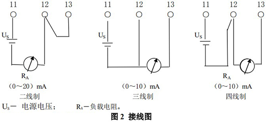 lz金屬管轉(zhuǎn)子流量計(jì)電性能接線(xiàn)圖