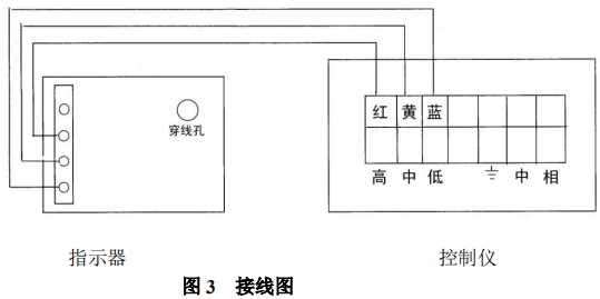 氣體浮子流量計(jì)限位開(kāi)關(guān)接線(xiàn)圖