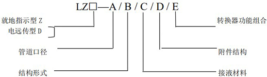 智能金屬轉(zhuǎn)子流量計(jì)型號(hào)規(guī)格表